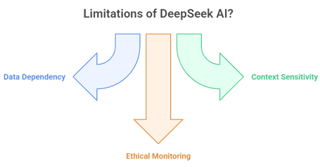 Limitations of DeepSeek AI