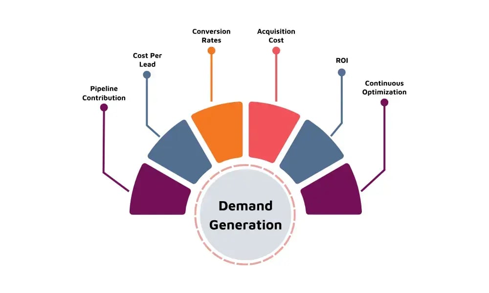Measuring Success_ Analytics and Optimization