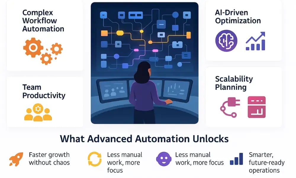 Scaling With Advanced Automation