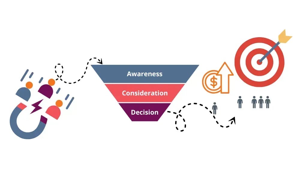 Building Your Inbound Lead Generation Engine (1)