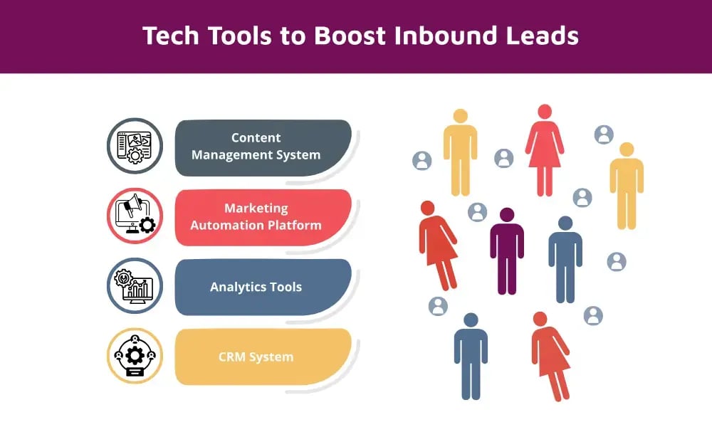 Technology Enablers for Scalable Inbound Lead Generation