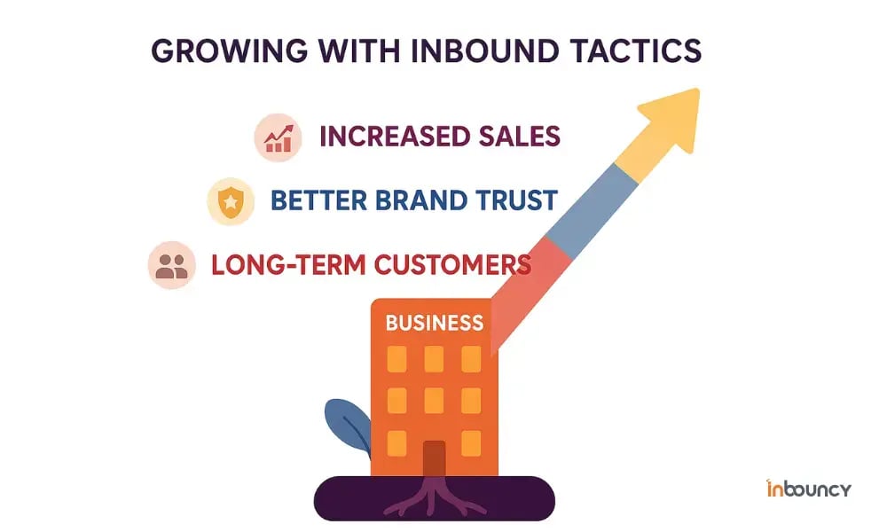 Growing with Inbound Tactics