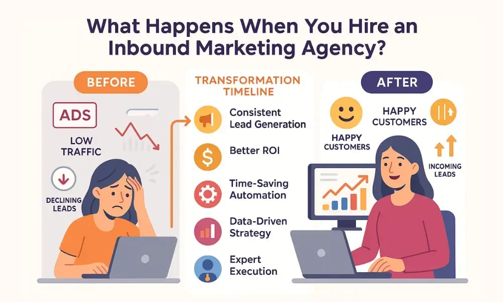 What Happens When You Hire an Inbound Marketing Agency