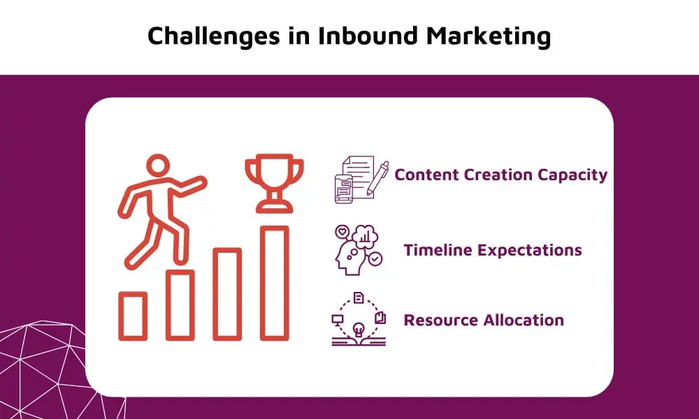 Challenges in Inbound Marketing