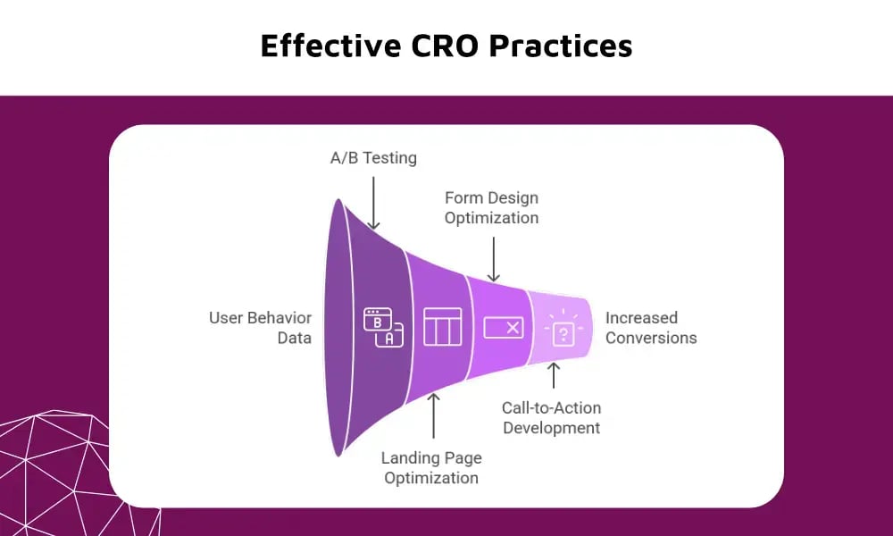 Effective CRO Practices
