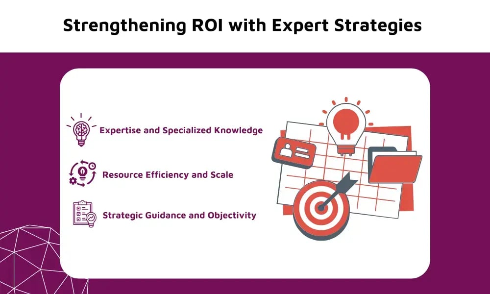 Strengthening ROI with Expert Strategies 