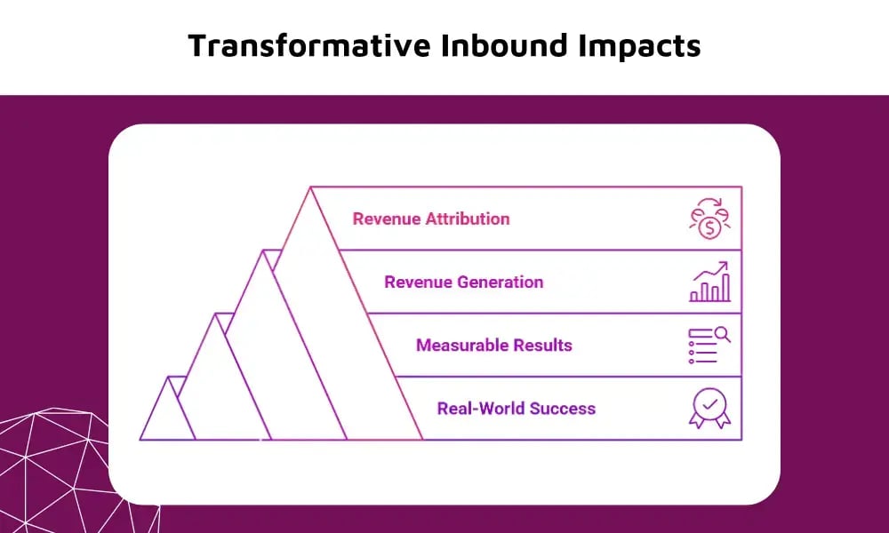 Transformative Inbound Impacts