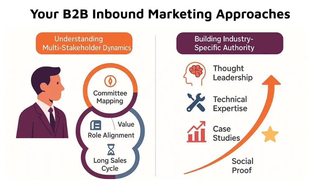 B2B Inbound Marketing Approaches
