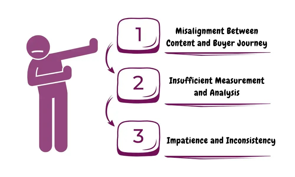 Common Pitfalls in Inbound Marketing Implementation