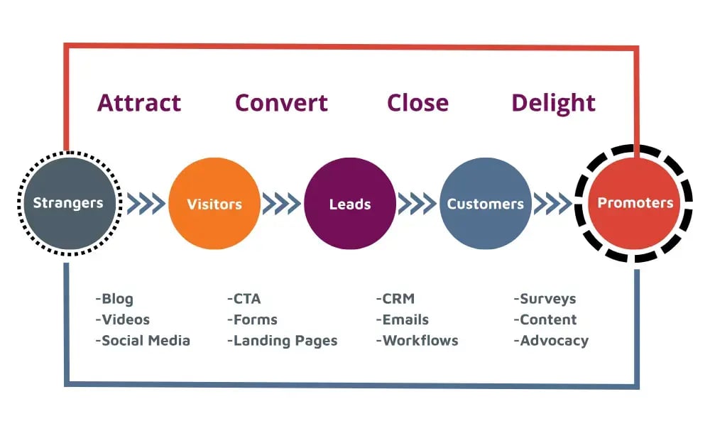 Inbound Marketing Strategy_ Core Concepts