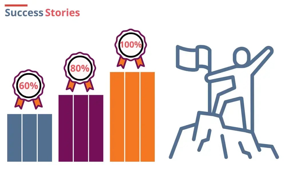 Success Stories