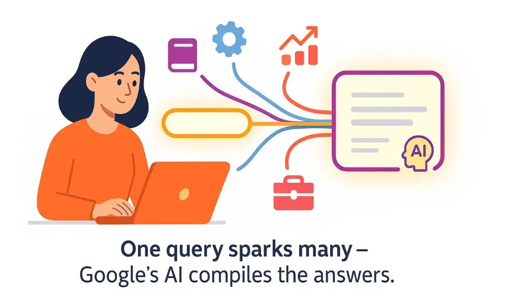 How Googles AI Actually Finds Answers