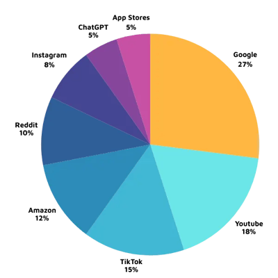Search Metrics