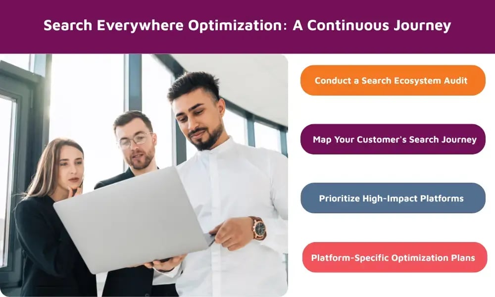 Next Steps: Building Your Search Everywhere Strategy