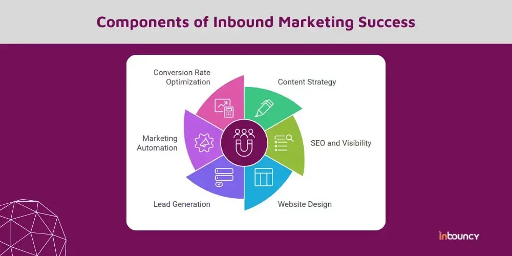 How Inbound Marketing Agencies Drive Business Success
