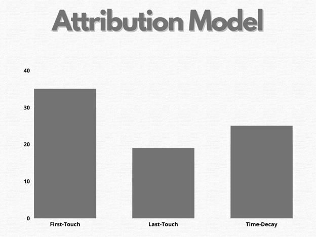 Attribution Model