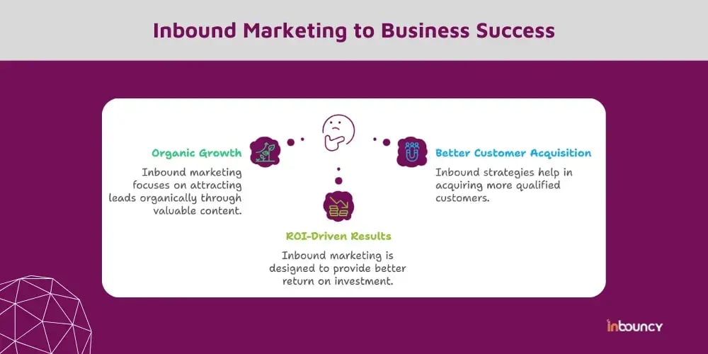 The Role of Inbound Marketing in Business Growth