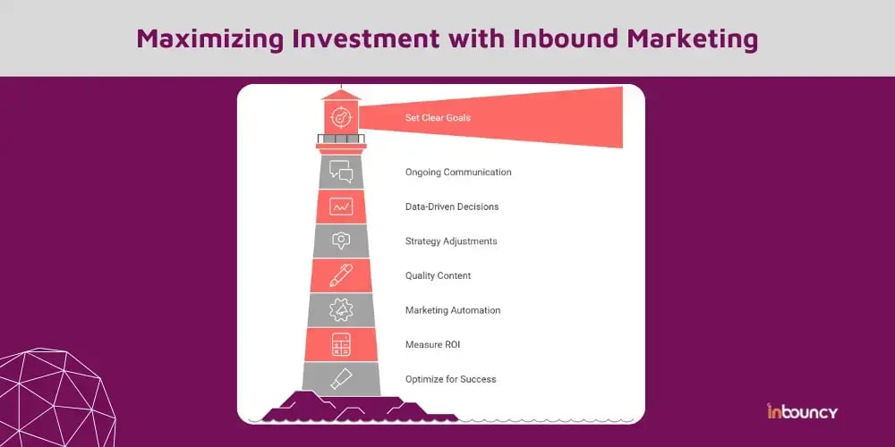 Maximizing Investment with an Inbound Marketing Agency