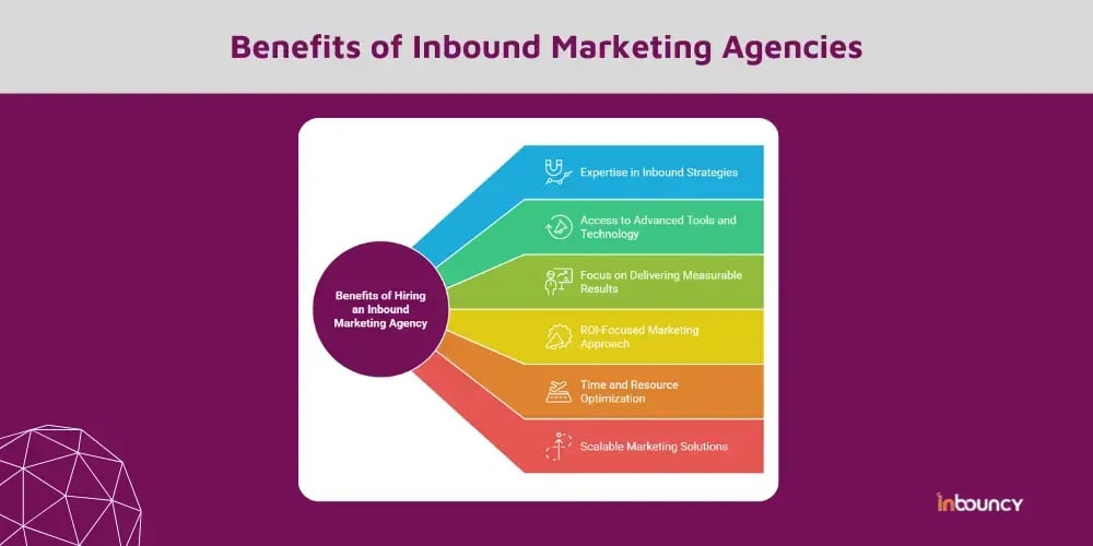 Unveiling the Benefits of Inbound Marketing Agencies