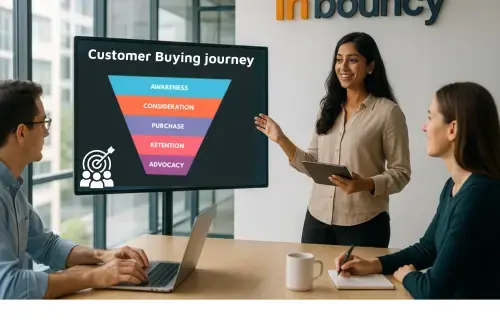 Customer Buying journey Card Image