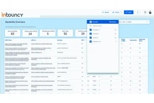 Impact Measurement & Campaign Optimization