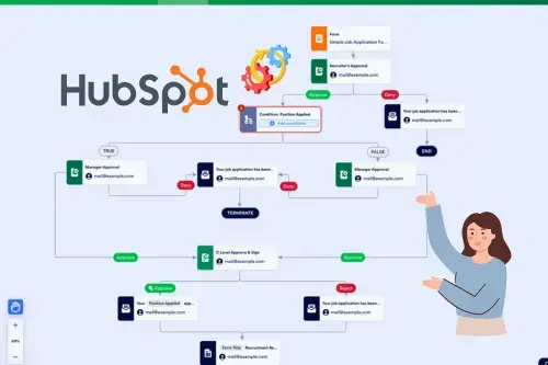 Automation & Workflow Recreation