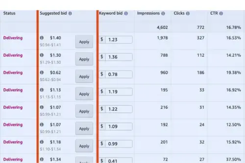Conversion Optimization & Performance Tracking