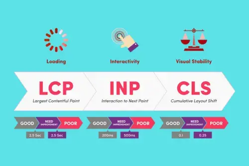 Core Web Vitals Engineering