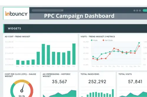 Technical Campaign Structure
